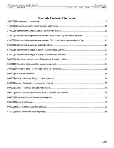 Thumbnail Walmex Quarterly Report 2026-q1