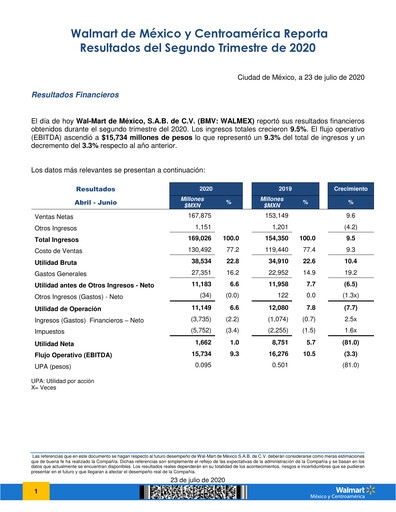 Thumbnail Walmex Quarterly Report 2020-q2