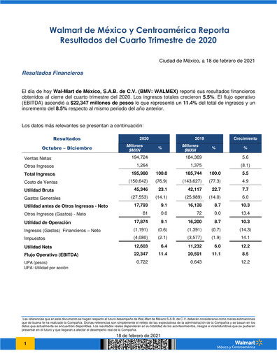 Thumbnail Walmex Quarterly Report 2020-q4