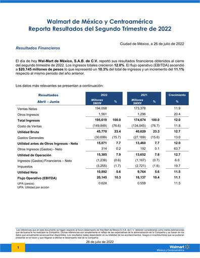 Thumbnail Walmex Quarterly Report 2022-q2