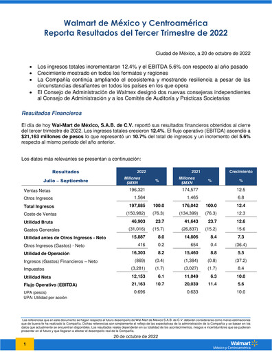 Thumbnail Walmex Quarterly Report 2022-q3