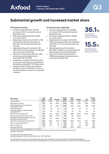 Thumbnail Axfood Quarterly Report 2022-q3