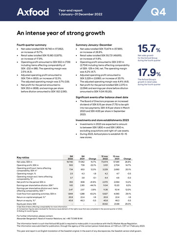 Thumbnail Axfood Quarterly Report 2022-q4