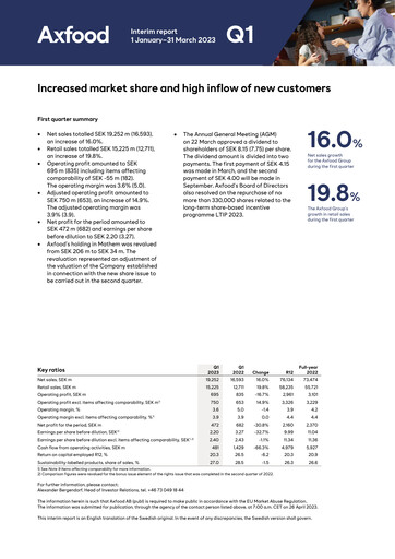 Thumbnail Axfood Quarterly Report 2023-q1