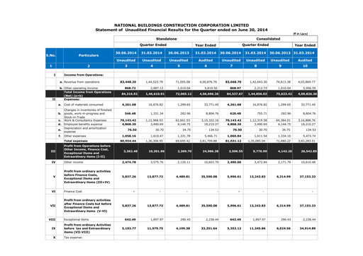 Thumbnail NBCC India Quarterly Report 2014-q1