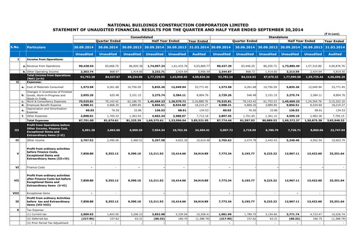 Thumbnail NBCC India Quarterly Report 2014-q2