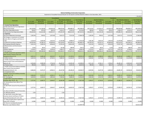 Thumbnail NBCC India Quarterly Report 2015-q3