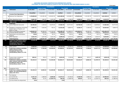 Thumbnail NBCC India Quarterly Report 2015-q4