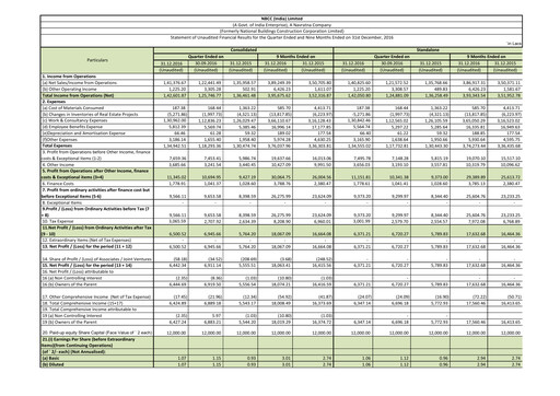 Thumbnail NBCC India Quarterly Report 2016-q3