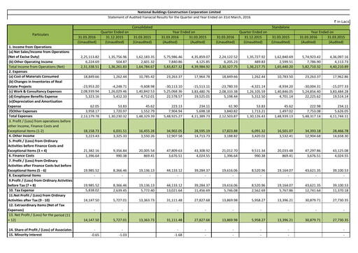 Thumbnail NBCC India Quarterly Report 2016-q4
