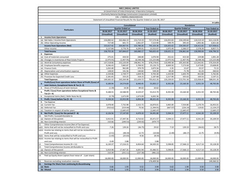 Thumbnail NBCC India Quarterly Report 2017-q1