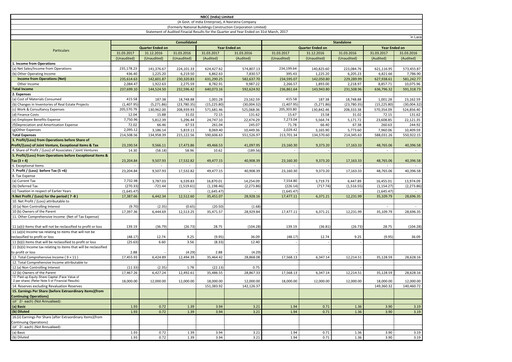 Thumbnail NBCC India Quarterly Report 2017-q4