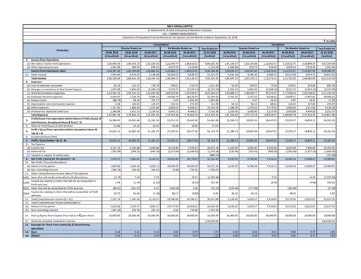 Thumbnail NBCC India Quarterly Report 2018-q2