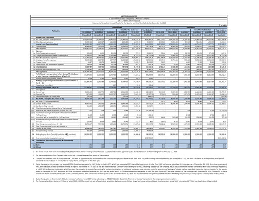 Thumbnail NBCC India Quarterly Report 2018-q3