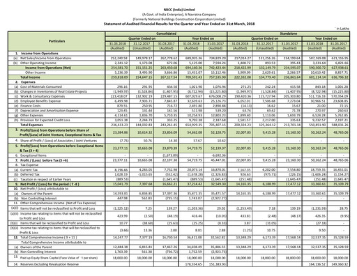 Thumbnail NBCC India Quarterly Report 2018-q4
