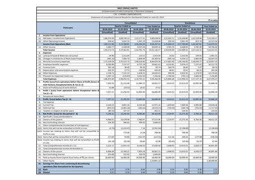 Thumbnail NBCC India Quarterly Report 2019-q1
