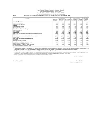 Thumbnail SPARC Quarterly Report 2015-q3