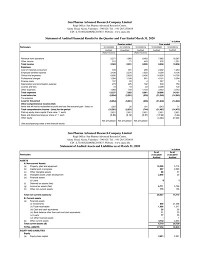 Thumbnail SPARC Quarterly Report 2019-q4