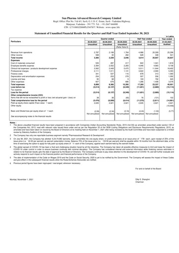 Thumbnail SPARC Quarterly Report 2021-q2