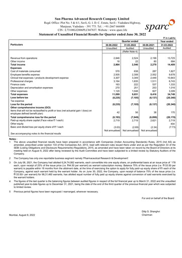 Thumbnail SPARC Quarterly Report 2022-q1