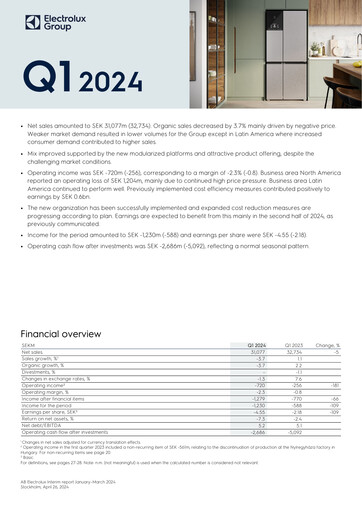 Thumbnail Electrolux Quarterly Report 2024-q1