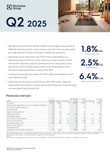 Thumbnail Electrolux Quarterly Report 2025-q2