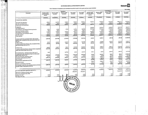 Thumbnail Network18
 Financial Statement 2013-2014