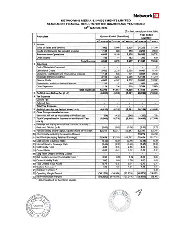 Thumbnail Network18
 Financial Statement 2023-2024