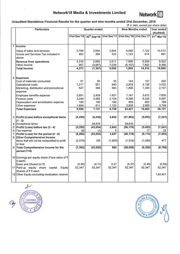 Thumbnail Network18
 Quarterly Report 2018-q4
