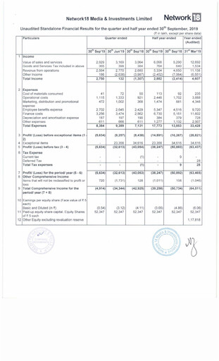 Thumbnail Network18
 Quarterly Report 2019-q3