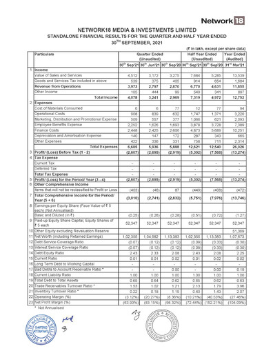 Thumbnail Network18
 Quarterly Report 2021-q3
