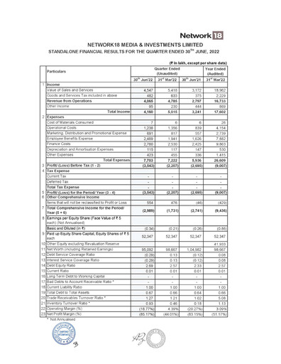 Thumbnail Network18
 Quarterly Report 2022-q2