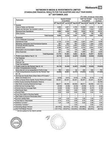 Thumbnail Network18
 Quarterly Report 2023-q3
