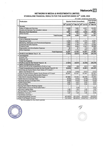 Miniature Network18
 Rapport trimestriel 2024-q2