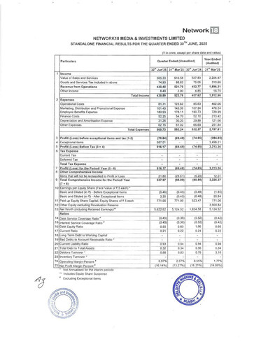 Miniature Network18
 Rapport trimestriel 2025-q2