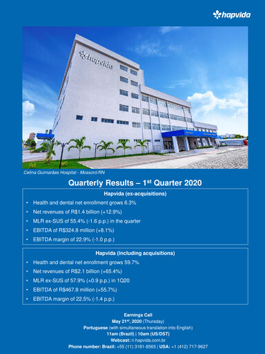 Thumbnail Hapvida Quarterly Report 2020-q1