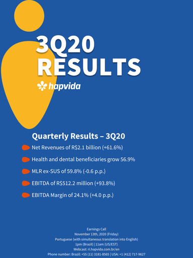 Thumbnail Hapvida Quarterly Report 2020-q3