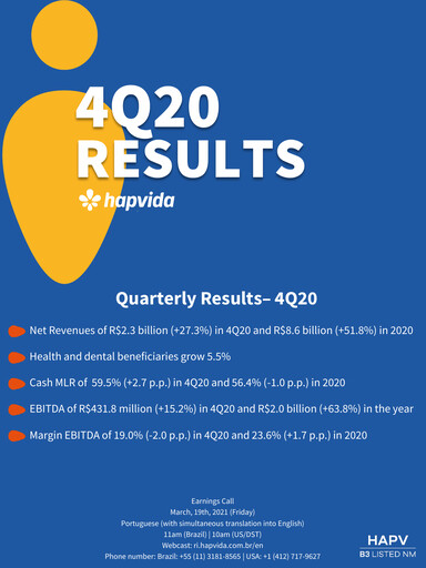 Thumbnail Hapvida Quarterly Report 2020-q4