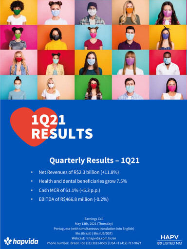 Thumbnail Hapvida Quarterly Report 2021-q1