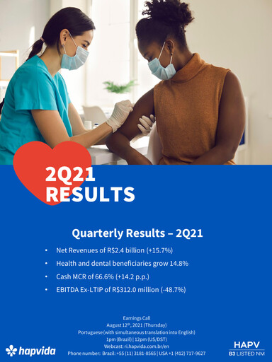 Thumbnail Hapvida Quarterly Report 2021-q2