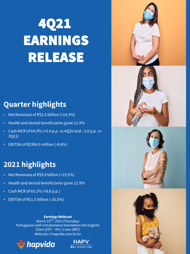 Thumbnail Hapvida Quarterly Report 2021-q4
