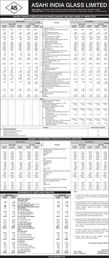 Thumbnail Asahi India Glass Financial Report 2012-2013