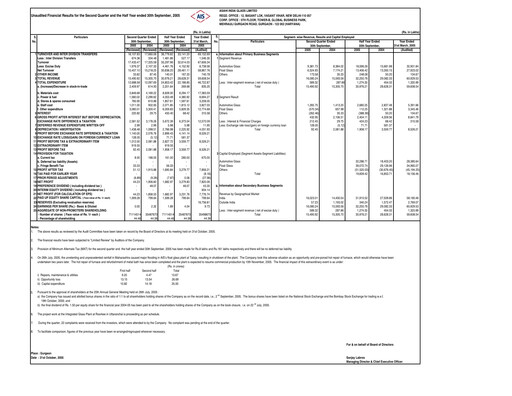 Thumbnail Asahi India Glass Half-year Report 2005-h1