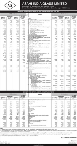 Thumbnail Asahi India Glass Quarterly Report 2012-q1