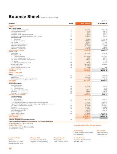 Thumbnail Bajaj Electricals
 Financial Statement 2018-2019