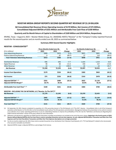 Vorschaubild Nexstar Media Group
 Quartalsbericht 2023-q2