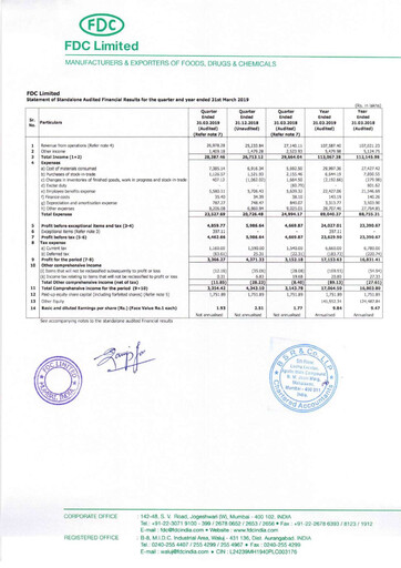 Thumbnail FDC India Financial Report 2018-2019