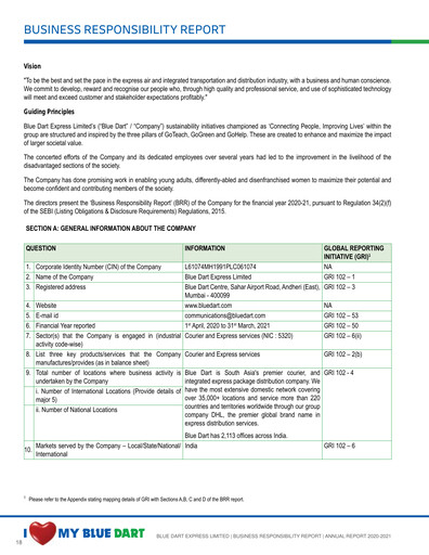 Thumbnail Blue Dart Express
 ESG Report 2020-2021