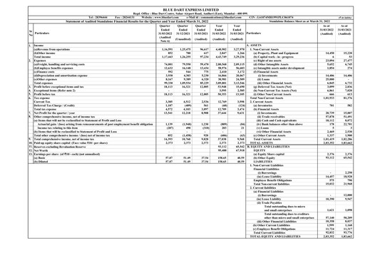 Vorschaubild Blue Dart Express
 Finanzmitteilung 2021-2022