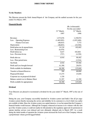 Thumbnail Blue Dart Express
 Financial Statement fy1997